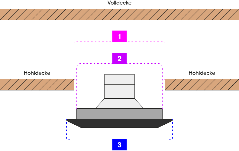 Lochdurchmesser