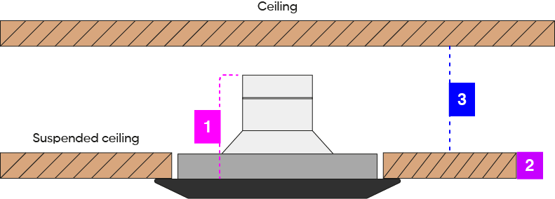 The recessed depth