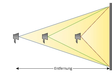 Bodenstrahler Wandbeleuchtung